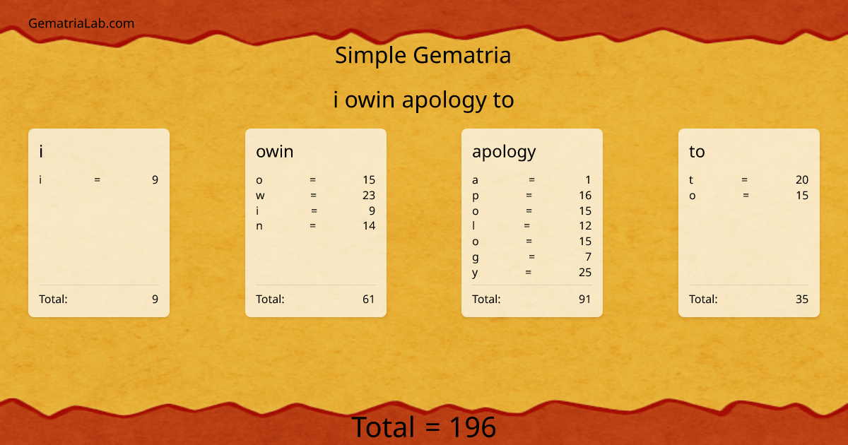 i owin apology to in simple Gematria